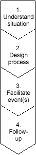 Process List